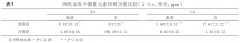 備孕營養(yǎng)素慧孕(女)對改善大齡女性生殖功能