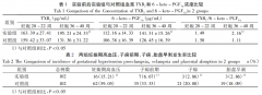 孕產(chǎn)婦營養(yǎng)補充劑研究現(xiàn)狀分析